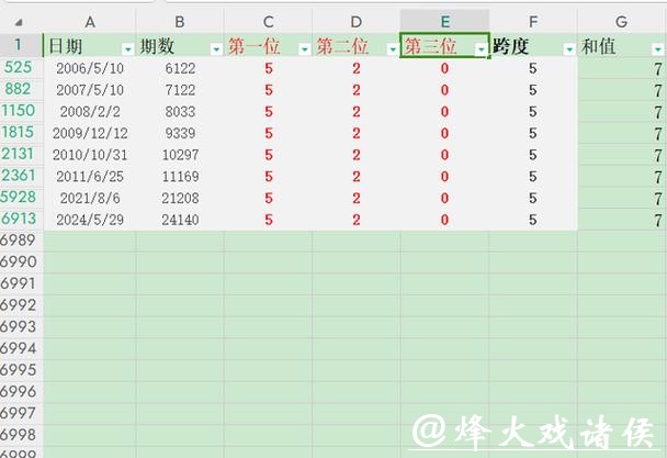 041期甜瓜排列三预测奖号:独胆参考 041期甜瓜排列三预测奖号:独胆参考