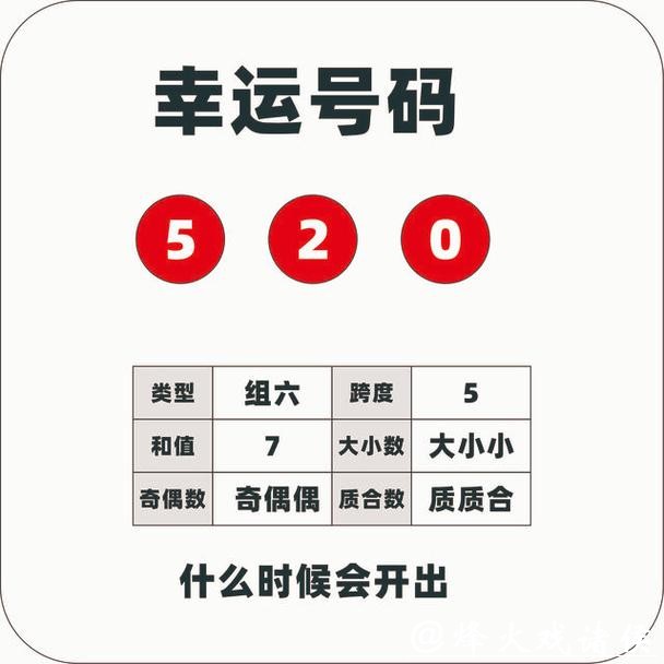 041期甜瓜排列三预测奖号:独胆参考 041期甜瓜排列三预测奖号:独胆参考