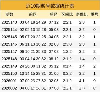 018期贺童大乐透预测奖号:前区重号分析 018期贺童大乐透预测奖号:前区重号分析