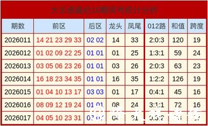 018期康伟波大乐透预测奖号：012路比分析