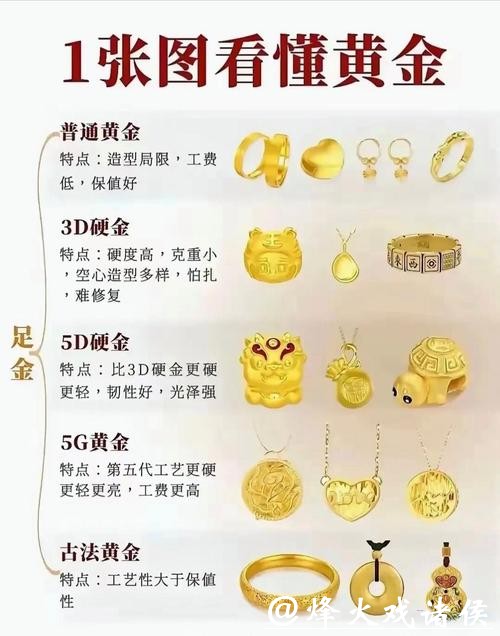 金价越贵黄金首饰越不好卖？三张图解析国内黄金消费的逻辑