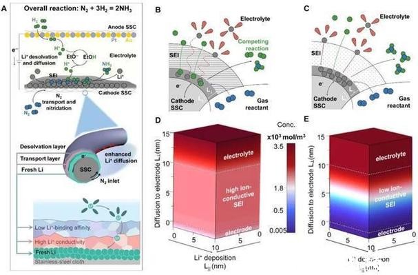世上头一回!中国搞定电合成氨全球难题,《科学》发表交大绿氨量产颠覆性路径 世上头一回!中国搞定电合成氨全球难题,《科学》发表交大绿氨量产颠覆性路径